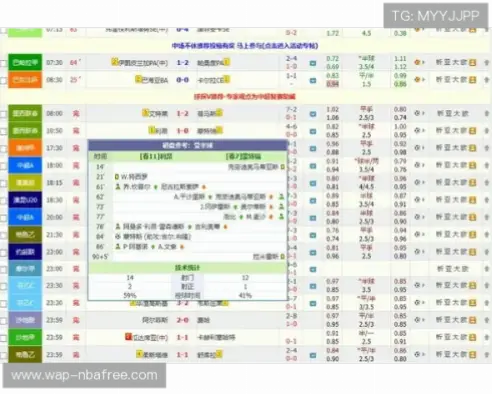 足球比分-即时比分更新速度影响投注决策